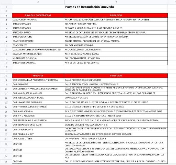 PUNTOS DE RECAUDACIÓN DE RED FACILITO.