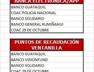 PUNTOS DE RECAUDACIÓN FACILITO.