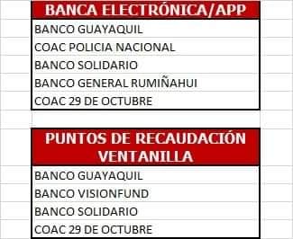 PUNTOS DE RECAUDACIÓN FACILITO.